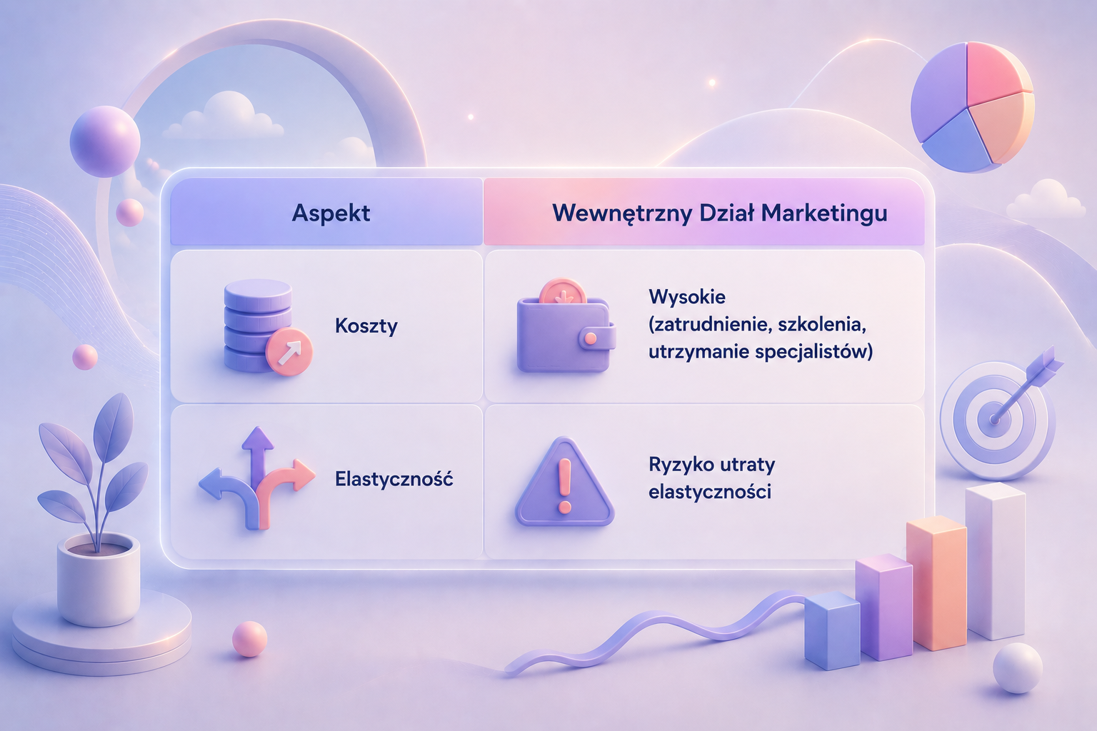 Własny dział marketingu vs. outsourcing_zalety
